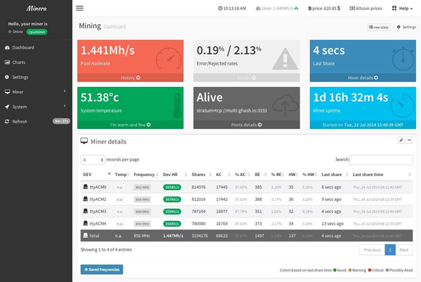 Minera(web仪表板和监控系统)